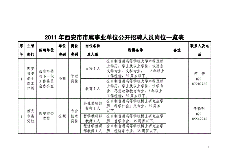 事业单位招聘备案数据表(事业单位公开招聘人员备案表)