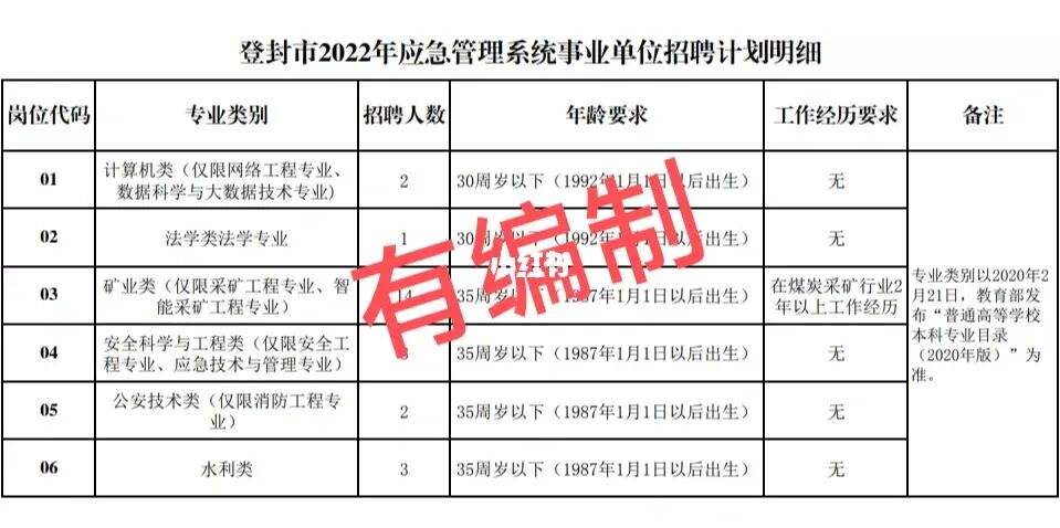 事业单位招聘备案数据表(事业单位公开招聘人员备案表)