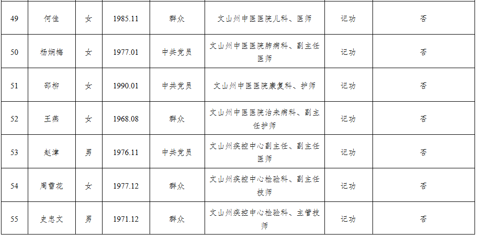 文山人社网事业单位(文山事业单位报名公告)