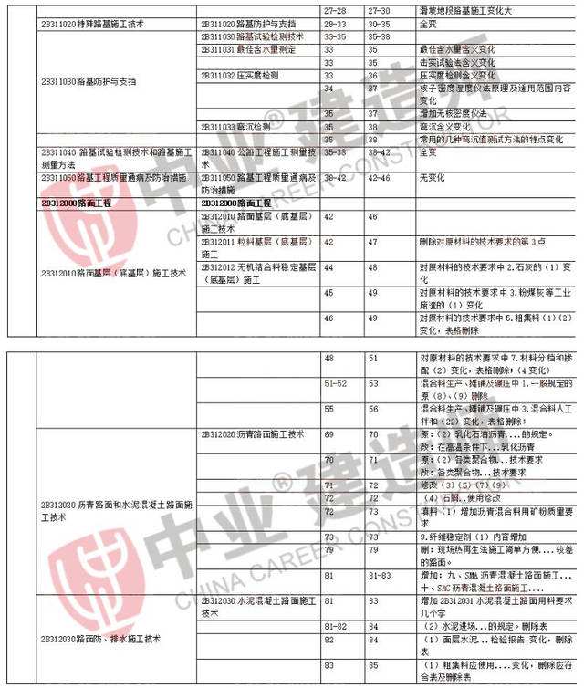 二级建造师事业单位报名(事业单位公务员建造师挂靠)