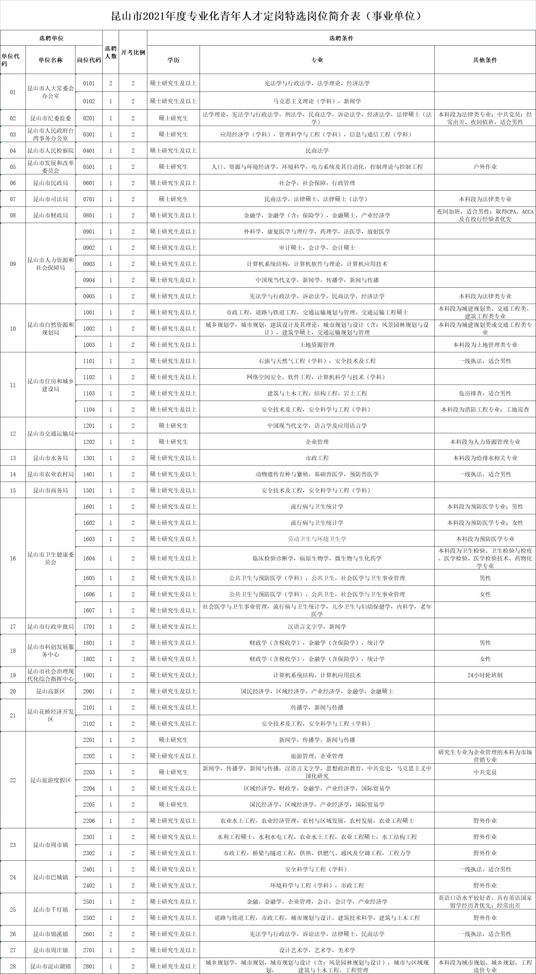 包含2014吴江事业单位招聘的词条