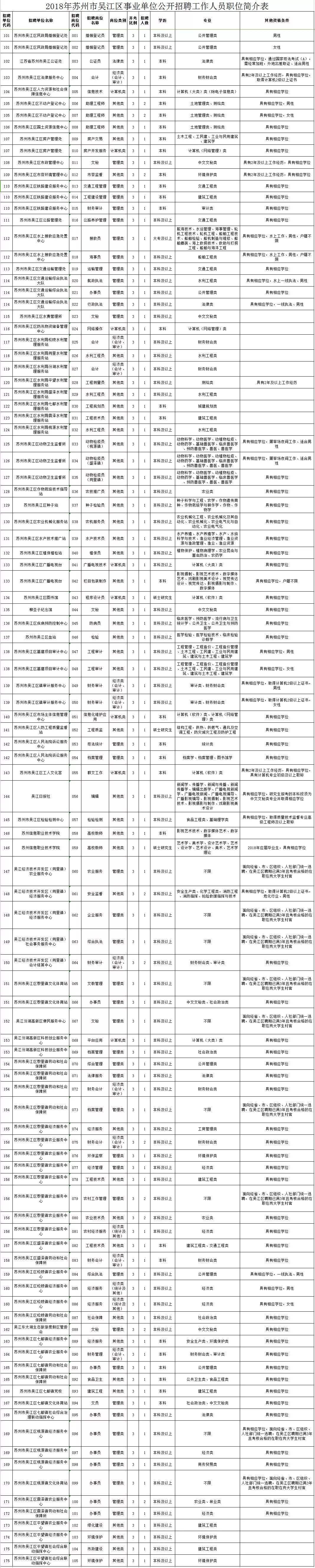 包含2014吴江事业单位招聘的词条