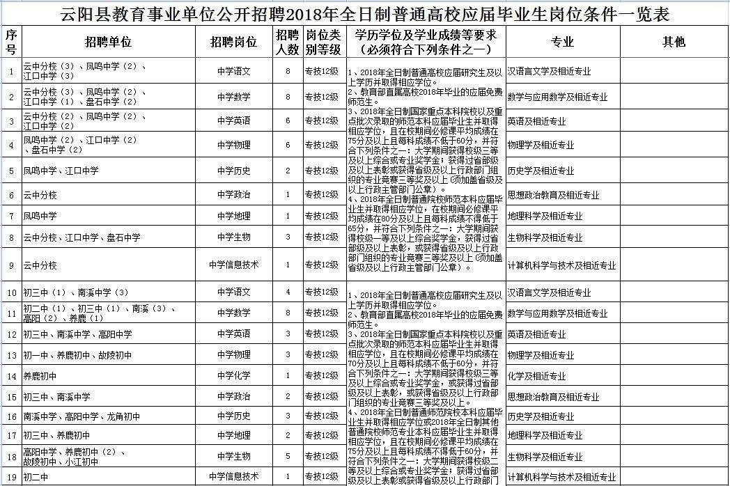 大学招聘事业单位(事业单位考试考什么)