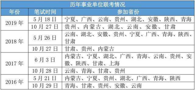 广西事业单位怎么考的(广西事业单位考试是联考吗)