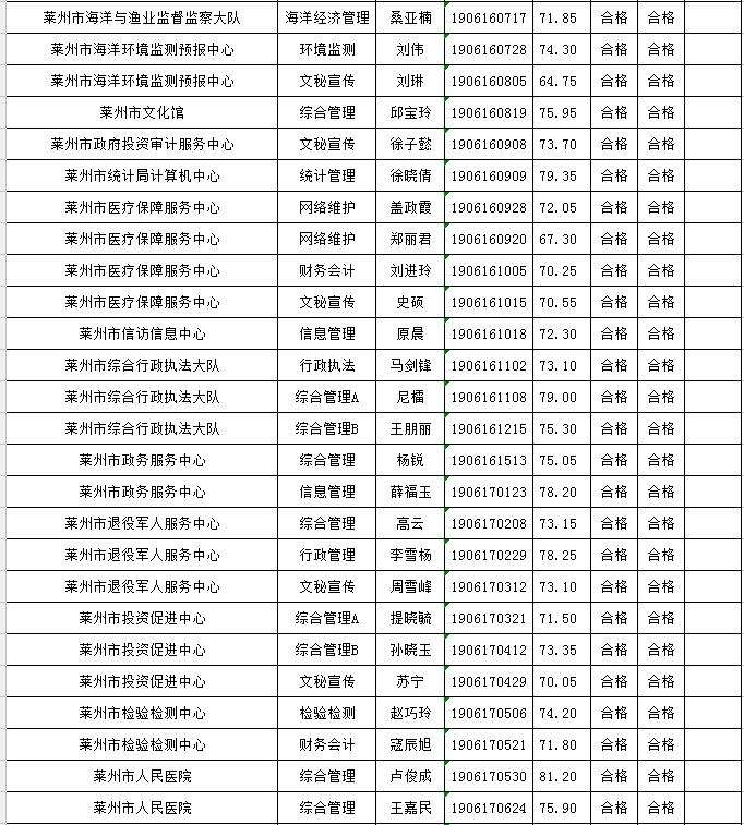 莱州事业单位考试简章(2019莱州最新招聘信息)