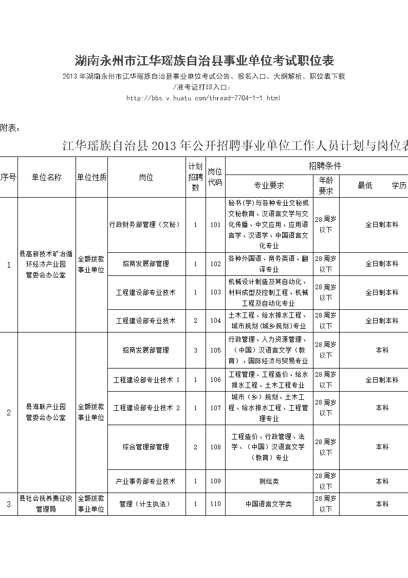 莱州事业单位考试简章(2019莱州最新招聘信息)