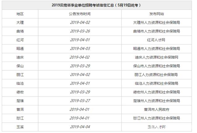 包含事业单位笔试过了接下来什么程序的词条