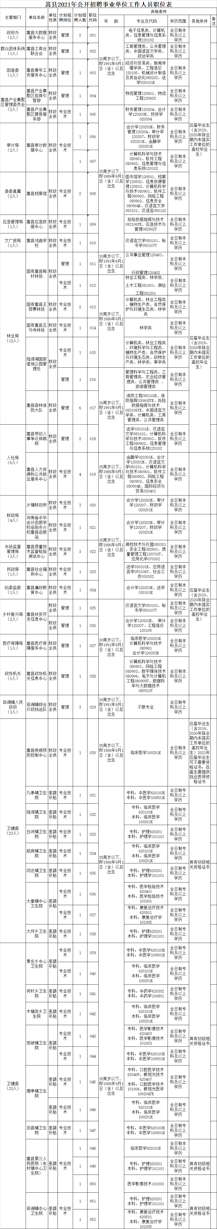 2016年洛阳事业单位中级工(2021年洛阳市老城区事业单位招聘)