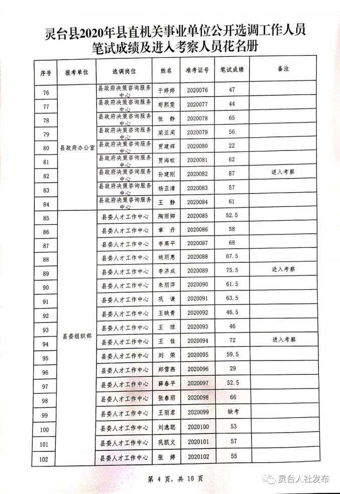 云南省选调机关事业单位人员公示的简单介绍