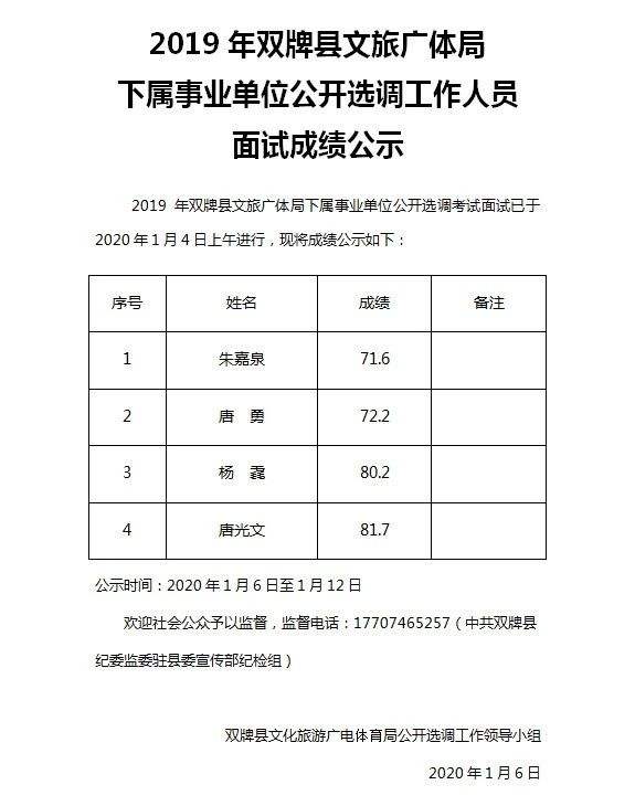 云南省选调机关事业单位人员公示的简单介绍