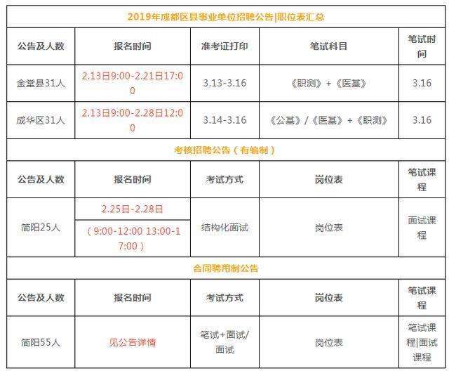成都事业单位最新招聘(成都2019事业编招聘公告)