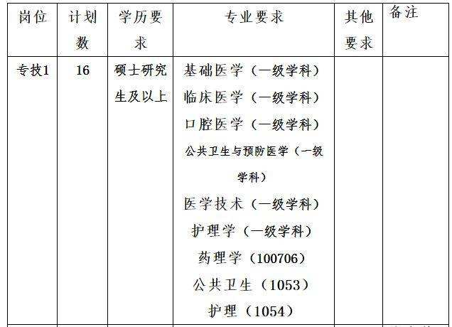 汾阳事业单位登记管理(机关赋码和事业单位登记管理网)