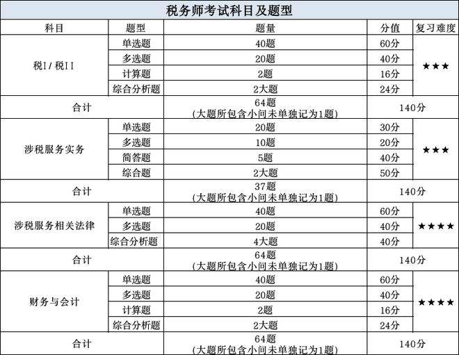 北京税务事业单位考试(2020年北京部队文职招聘)