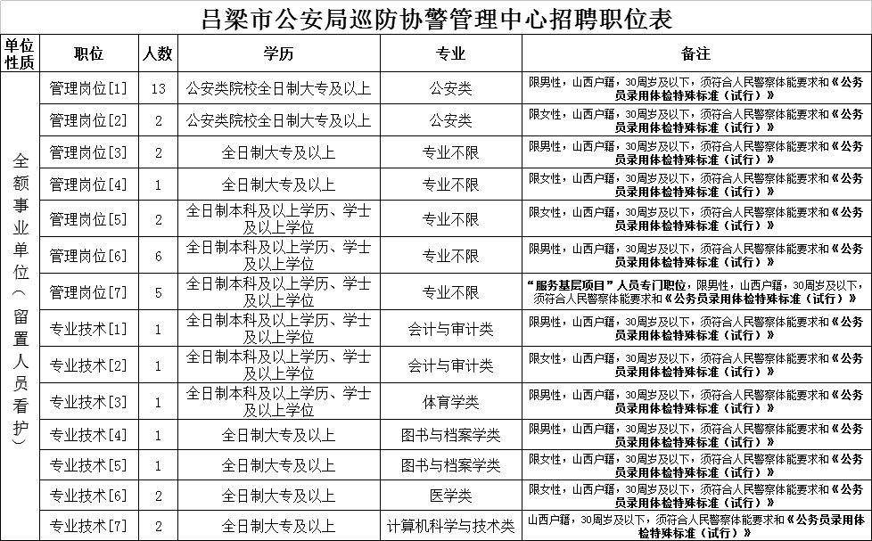 吕梁2018事业单位(2019年个人工作总结)