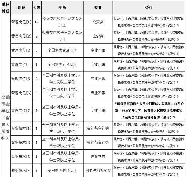吕梁2018事业单位(2019年个人工作总结)