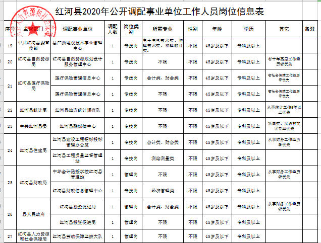 红河人才网事业单位(红河州红河人才网官网)