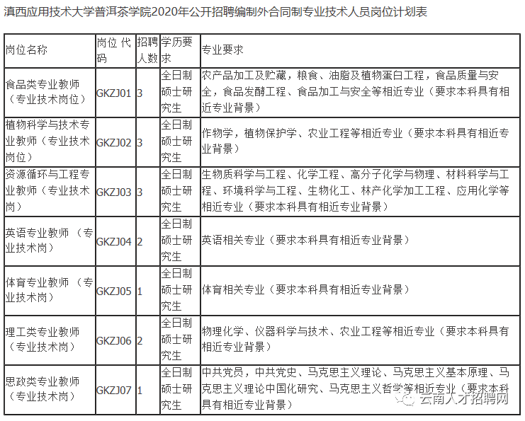 红河人才网事业单位(红河州红河人才网官网)