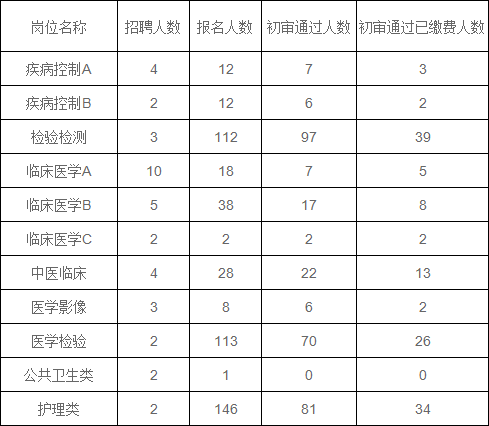 临沂市卫生事业单位招聘(临沂市卫生编制招聘2022)