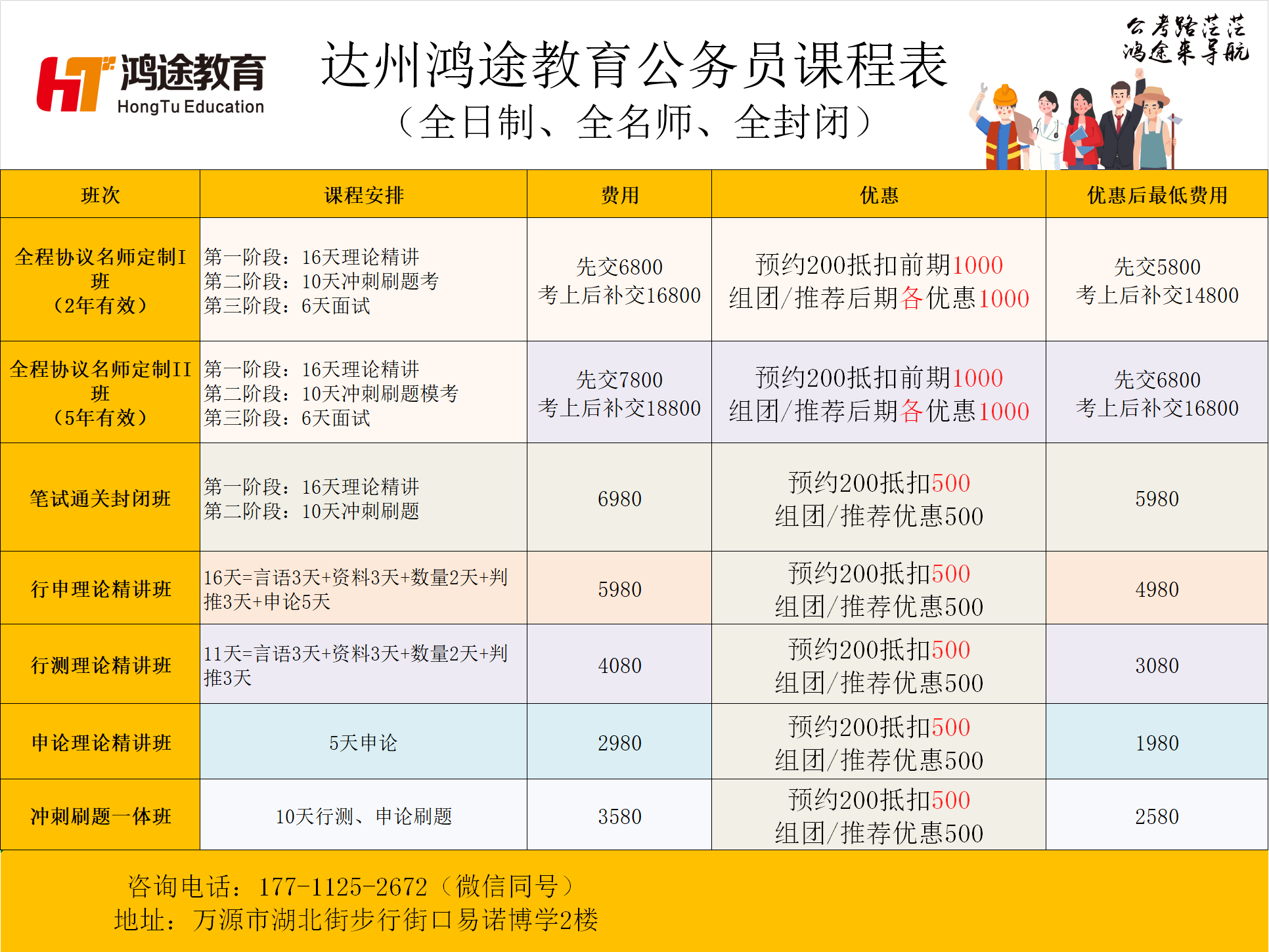 万源卫生事业单位招聘(2019达州事业单位招聘职位表)