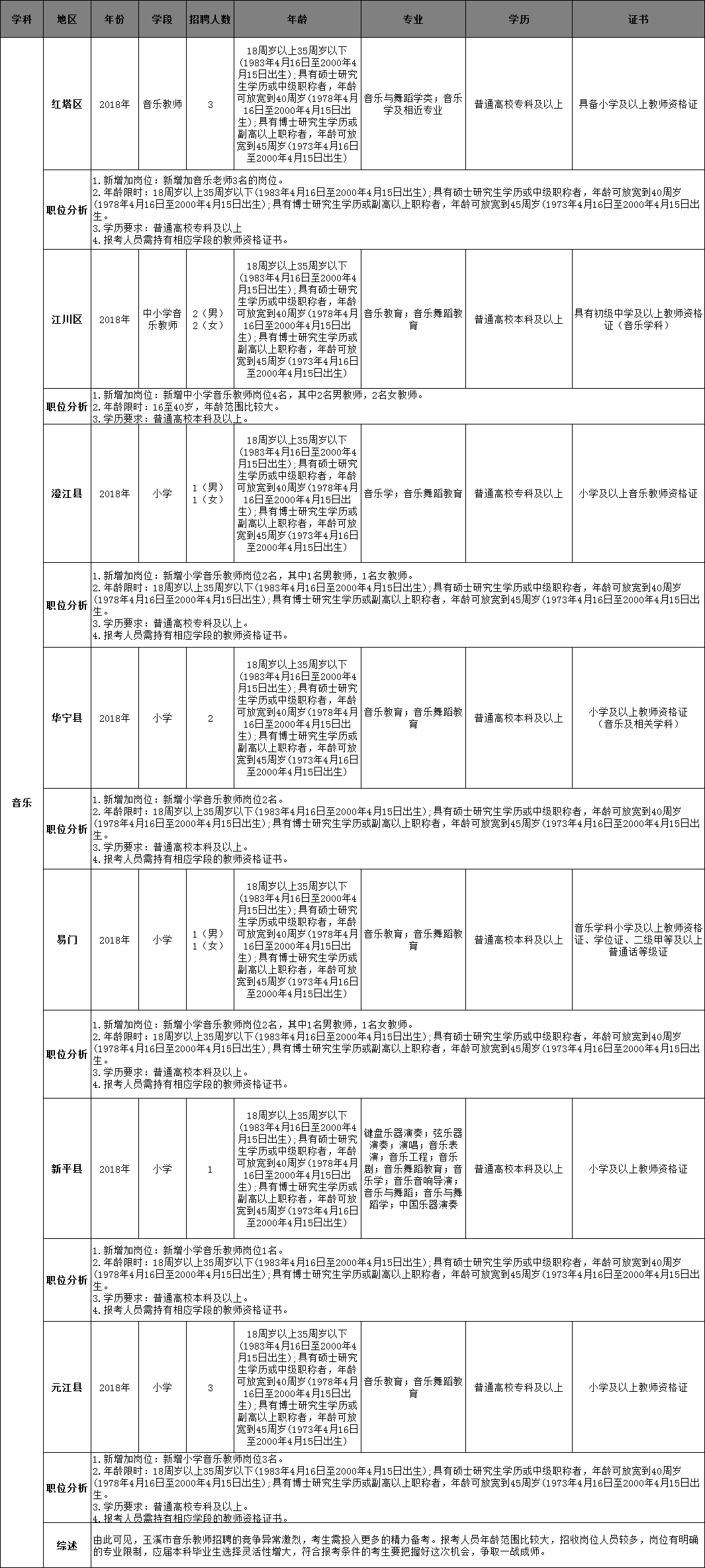 云南省事业单位d类要求(云南省事业单位d类报考条件)