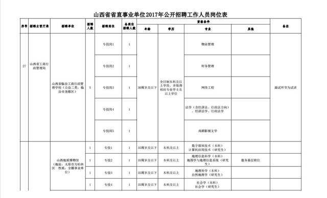 2017山西事业单位网(山西2022哪些单位招人)