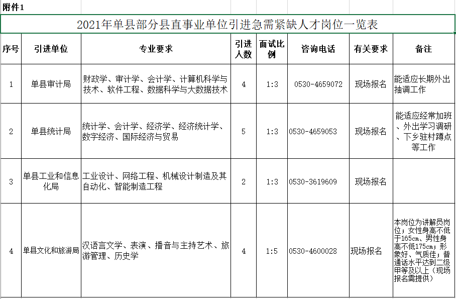 机关事业单位人才引进(赤峰市人才引进2022)