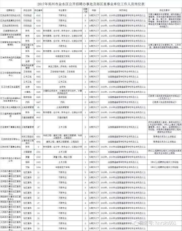 南昌市的事业单位招聘(2020年南昌事业单位招聘公告)