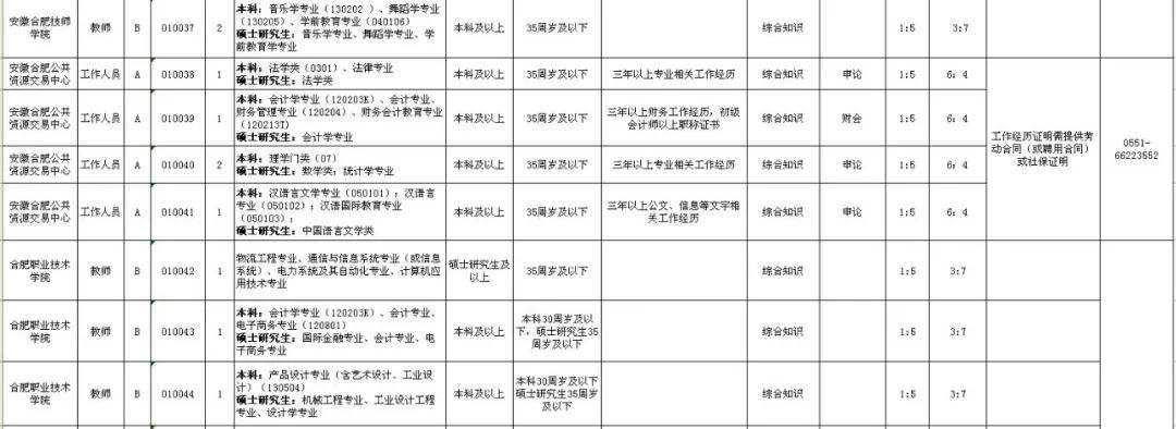 关于合肥最近事业单位招聘信息网的信息