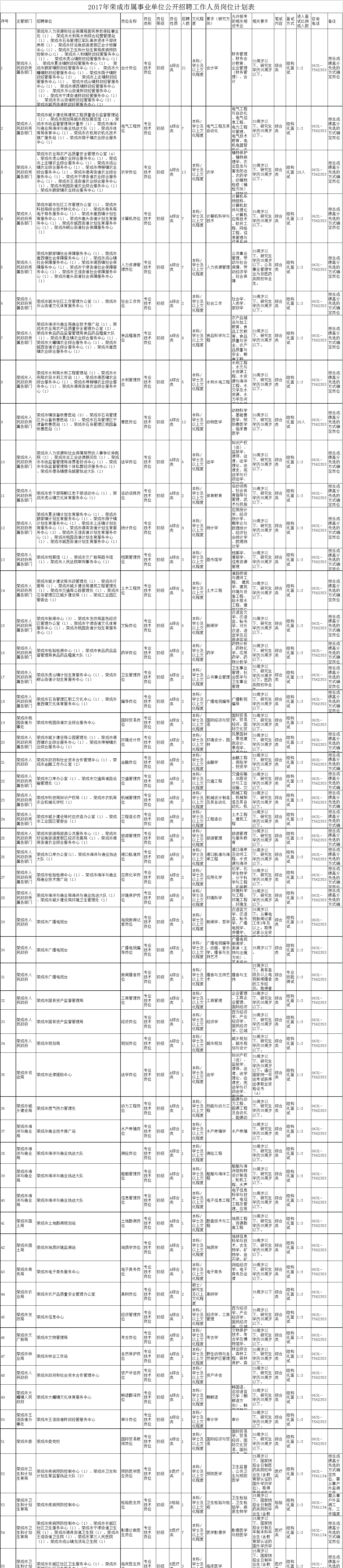 关于合肥最近事业单位招聘信息网的信息