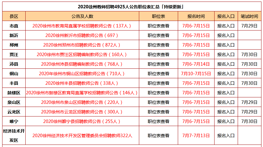 重庆事业单位选聘(重庆选调事业单位人员)