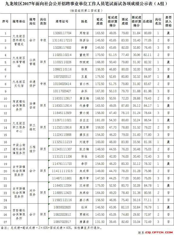 重庆事业单位选聘(重庆选调事业单位人员)
