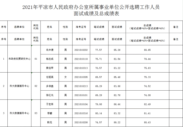 事业单位面试的素材(新颖事业单位面试素材)