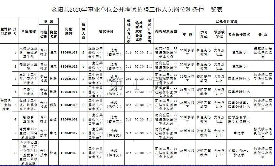 关于四川省事业单位规定2015的信息