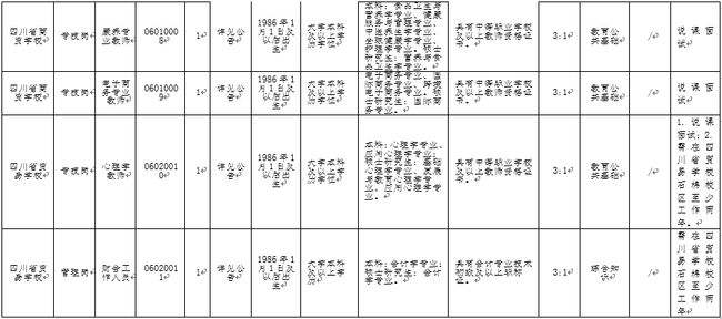 关于四川省事业单位规定2015的信息