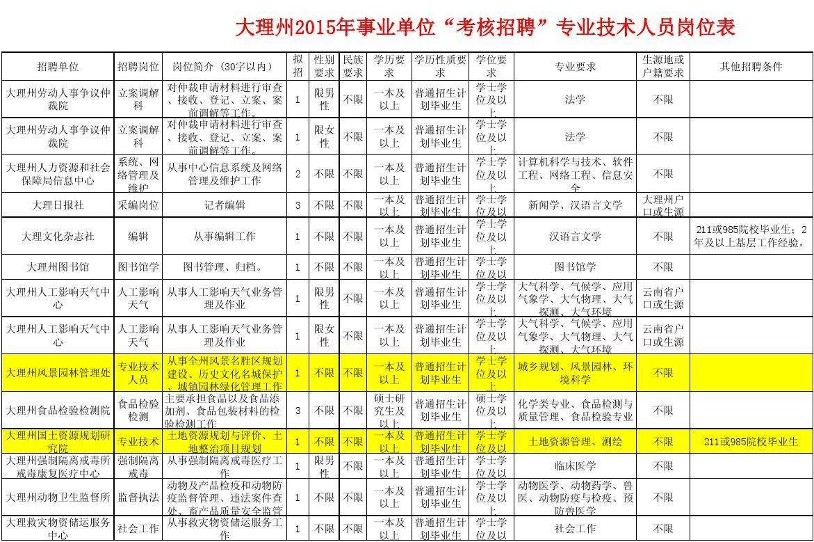 2015哈市事业单位招聘(2021年事业单位招聘信息)