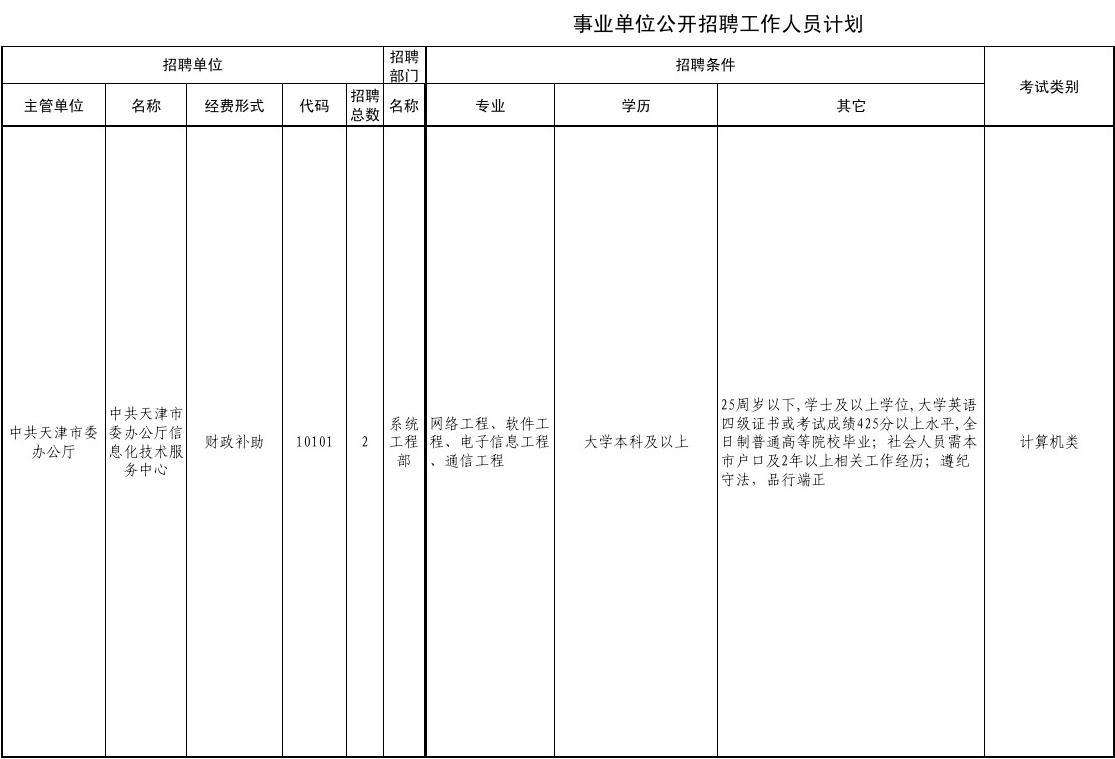 2015哈市事业单位招聘(2021年事业单位招聘信息)