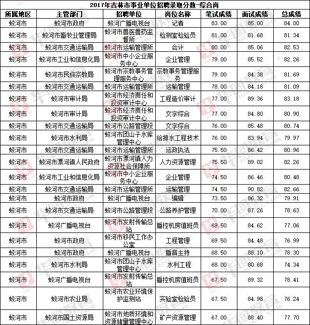 永康市事业单位2017(2017年永康市公务员录用名单)