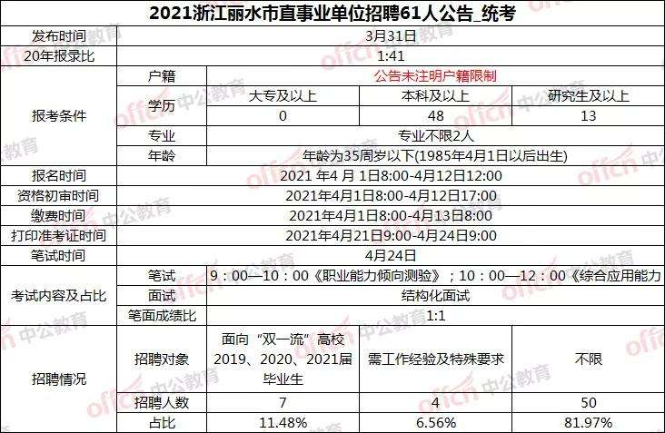 事业单位统考只能报一个(事业单位一次可以报多个吗)