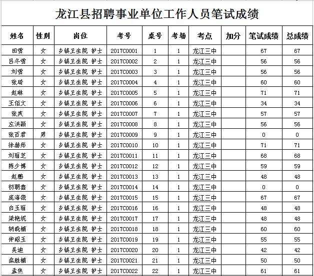 2017浙江事业单位统考成绩(2017年6月浙江省事业单位统考)