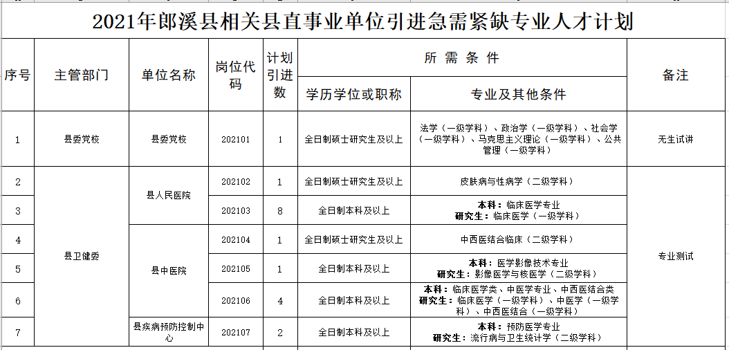 关于2018年郎溪事业单位的信息