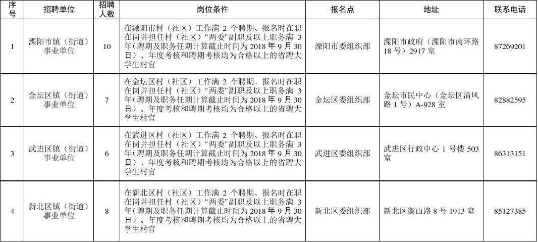 关于2018年郎溪事业单位的信息