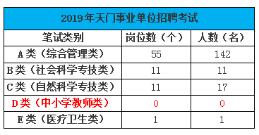 清新下半年事业单位考试(2020年事业单位遴选试题)