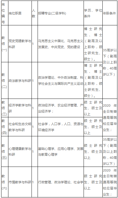 事业单位党校教师招聘(事业单位改革党校怎么改)