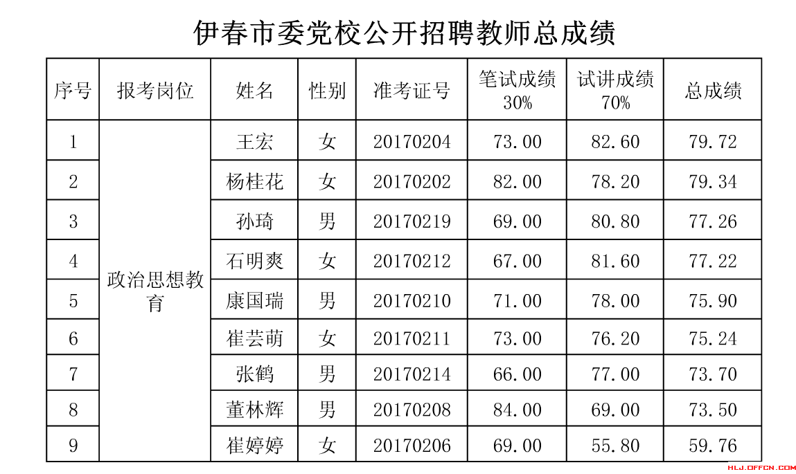 事业单位党校教师招聘(事业单位改革党校怎么改)