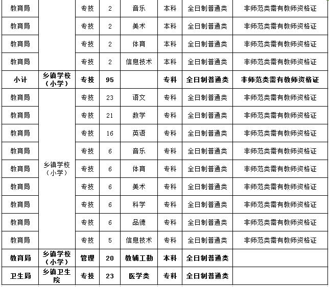 2015永康市事业单位(永康事业单位招聘2022)