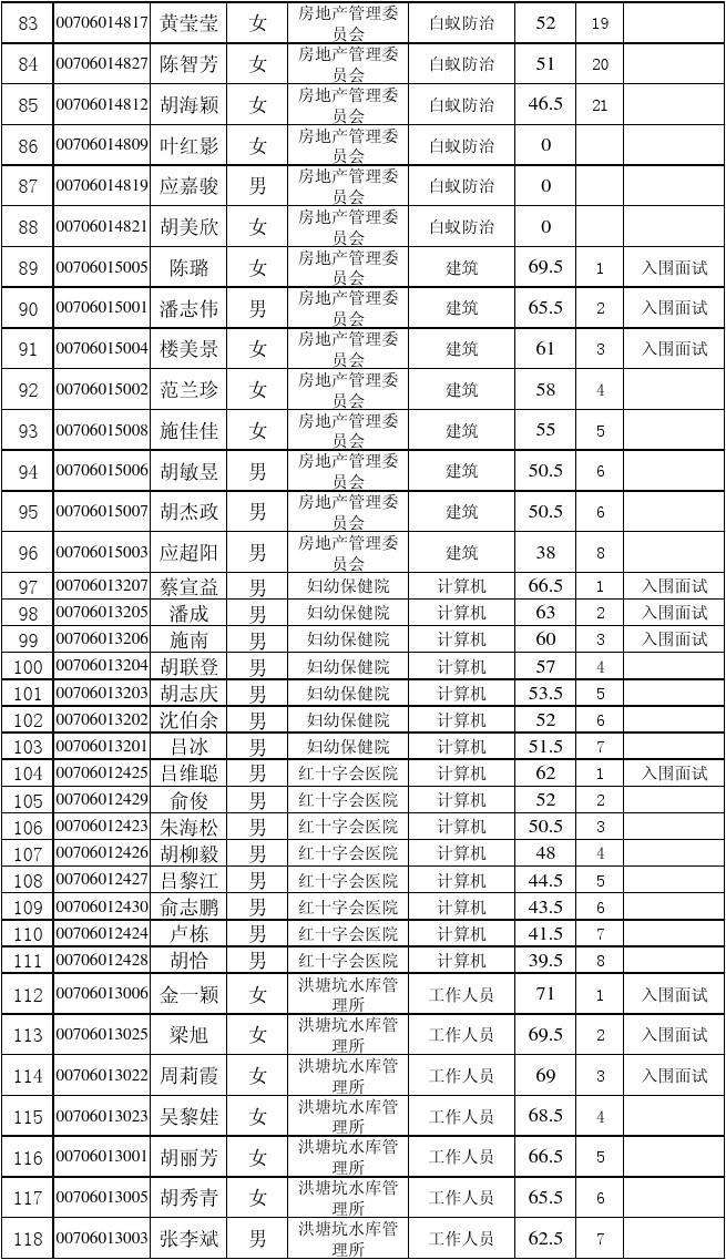 2015永康市事业单位(永康事业单位招聘2022)