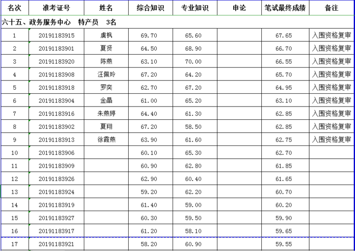 包含开化县2013年事业单位的词条