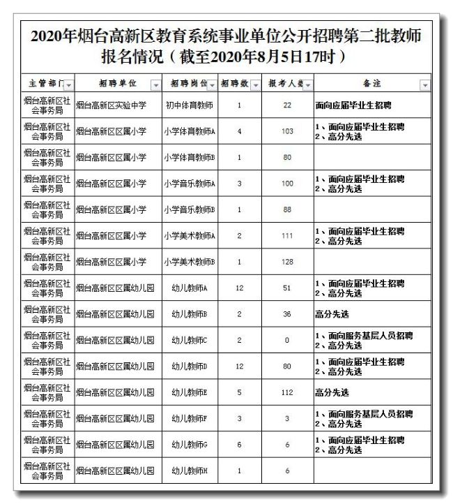 包含烟台2018事业单位报名的词条