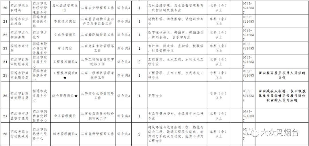 包含烟台2018事业单位报名的词条