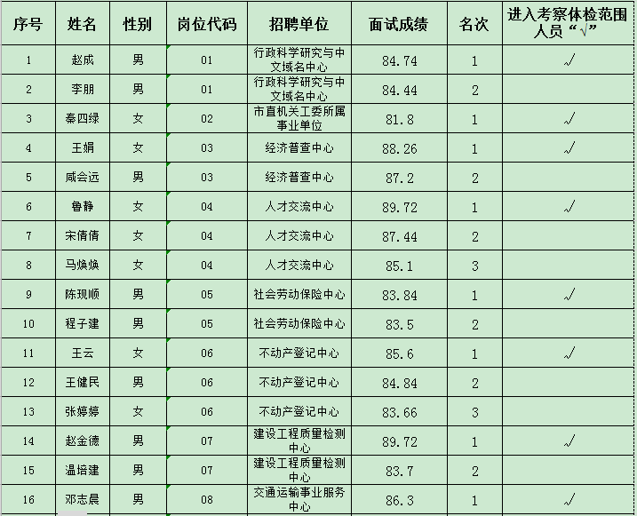 事业单位进去要做什么(事业单位招进去什么岗位就进去做什么吗)